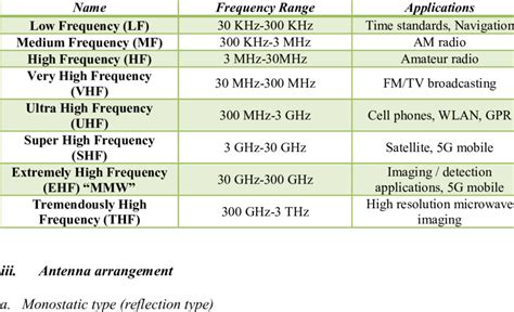 frequency bands for trucks